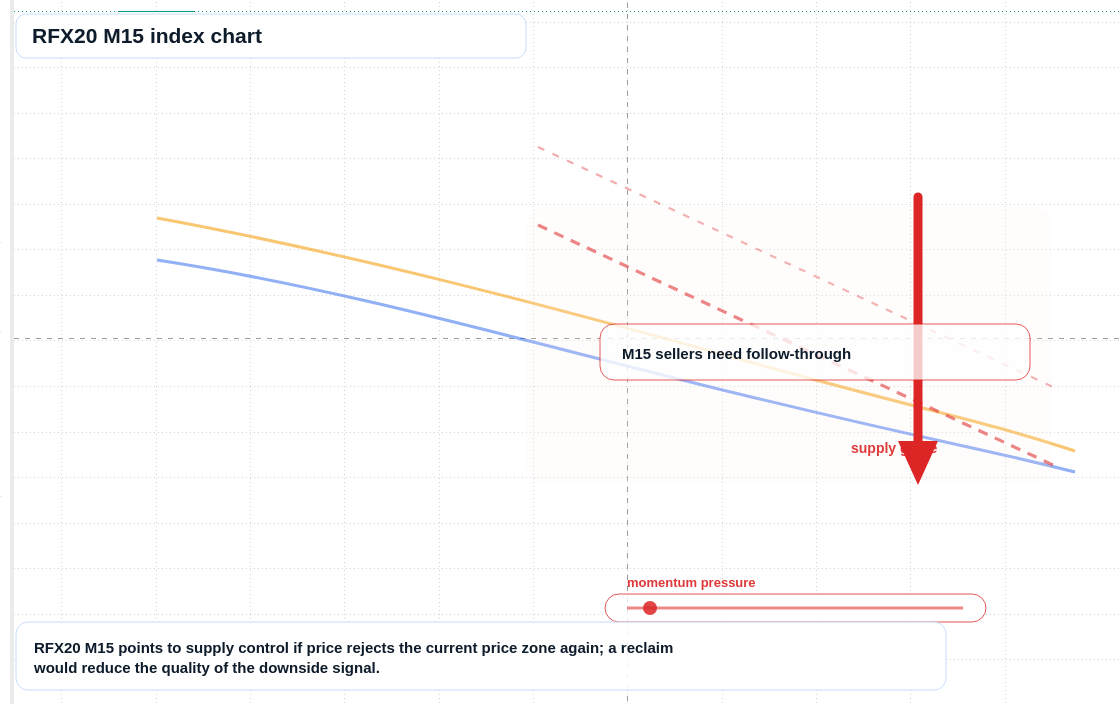 RFX20 M15 TradingView chart
