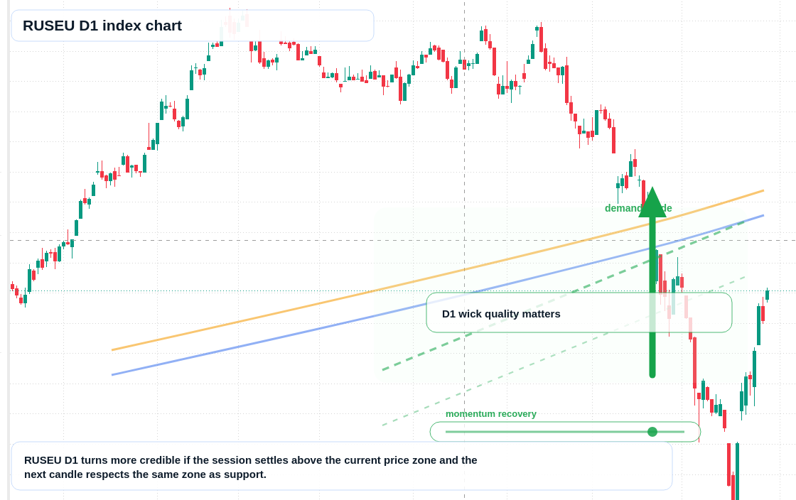 FX market snapshot