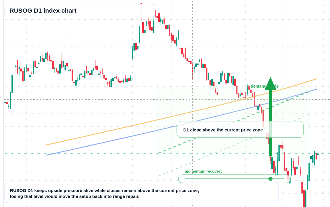 FX market snapshot