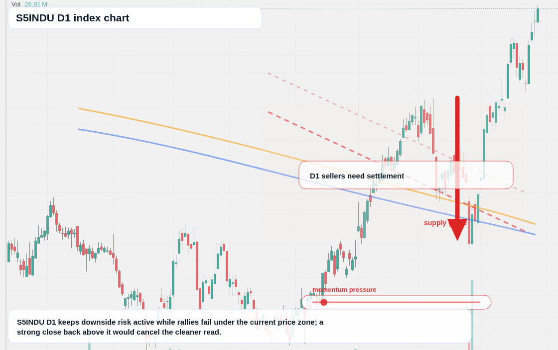 FX market snapshot
