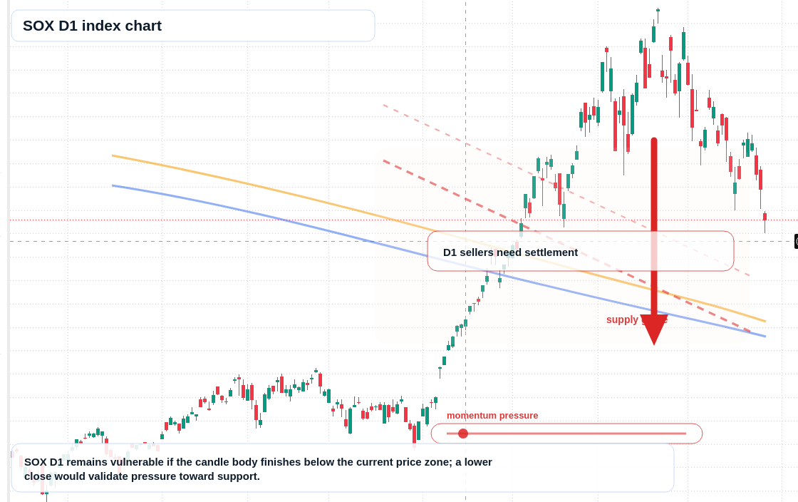 FX market snapshot