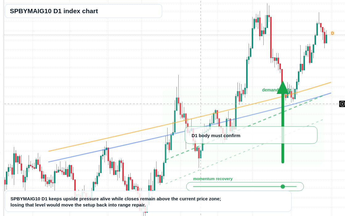 FX market snapshot