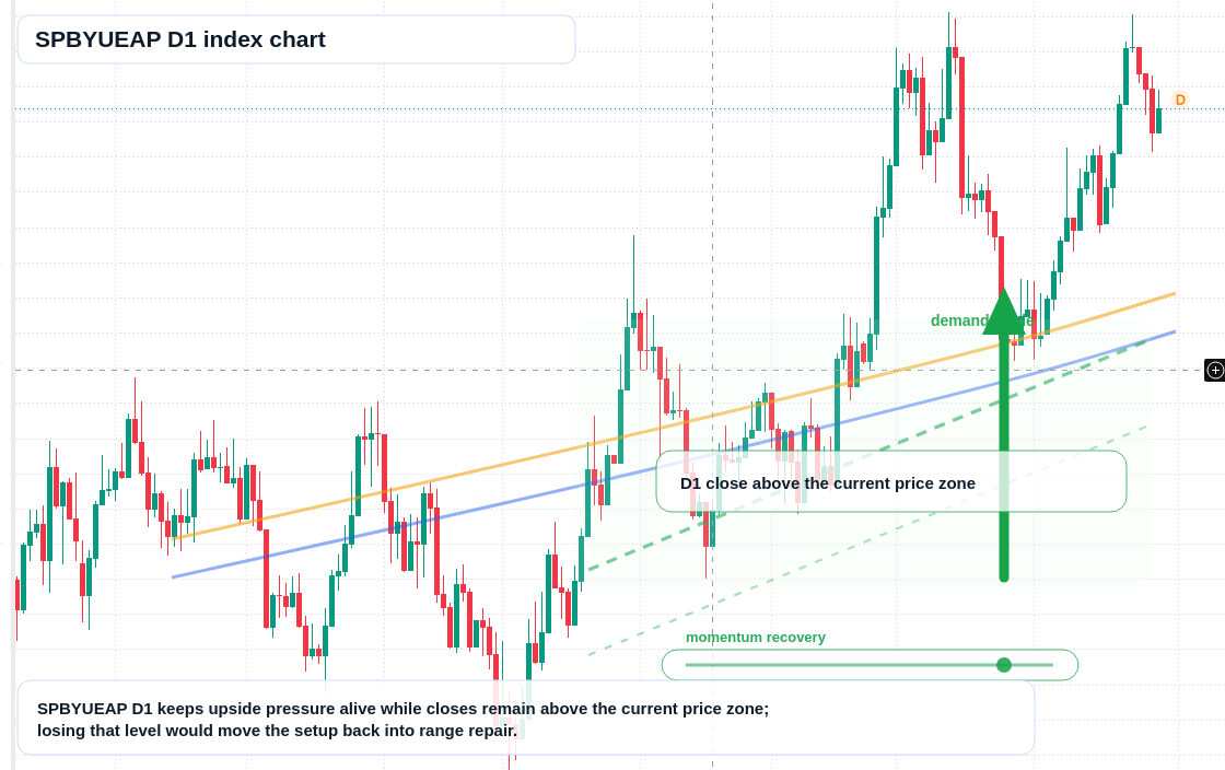 FX market snapshot