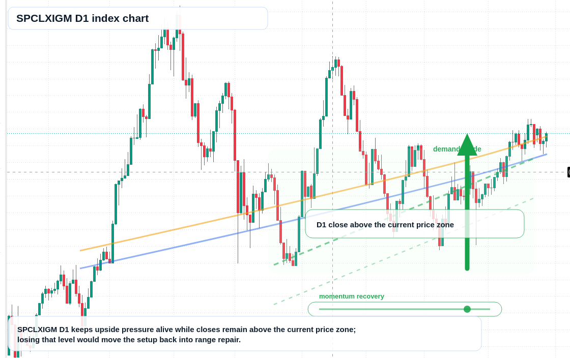 FX market snapshot