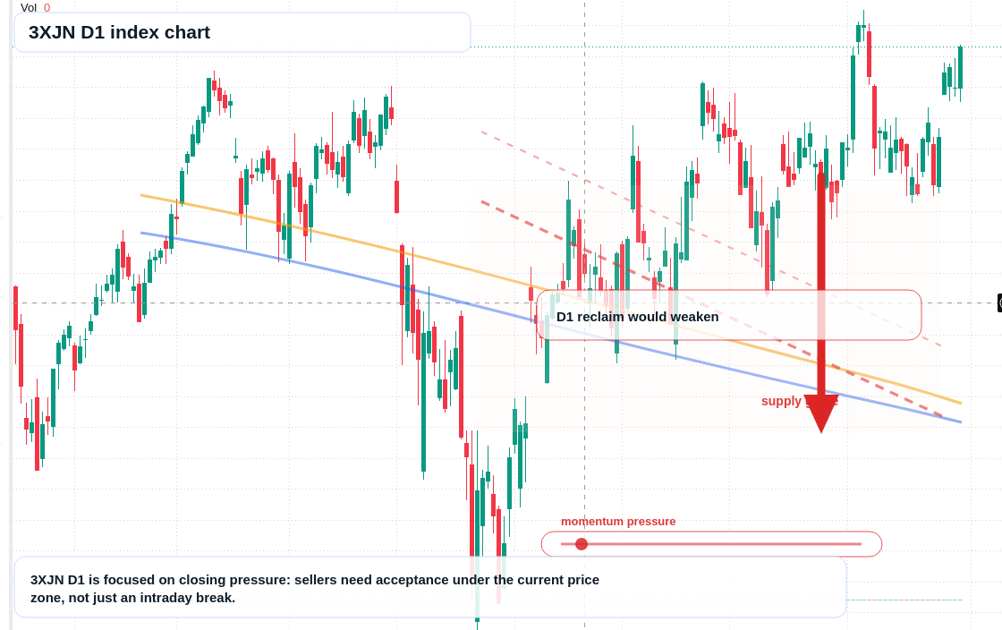 FX market snapshot