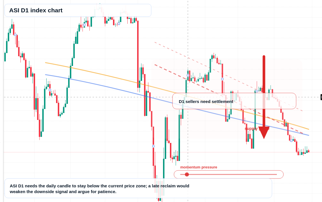 FX market snapshot