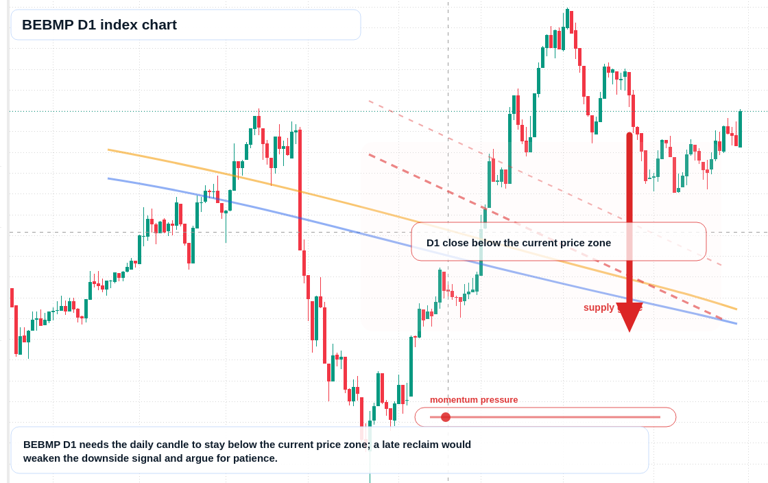 FX market snapshot