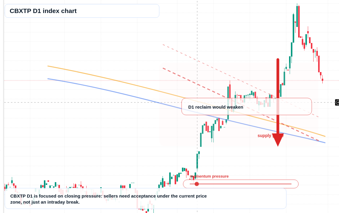 FX market snapshot