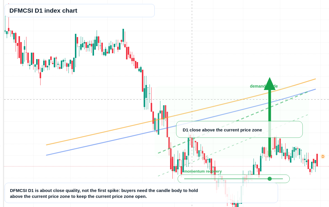 FX market snapshot
