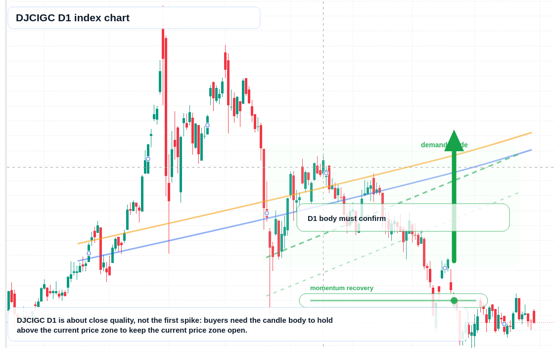 XAU/USD market snapshot