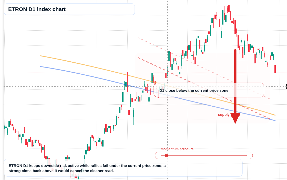 FX market snapshot