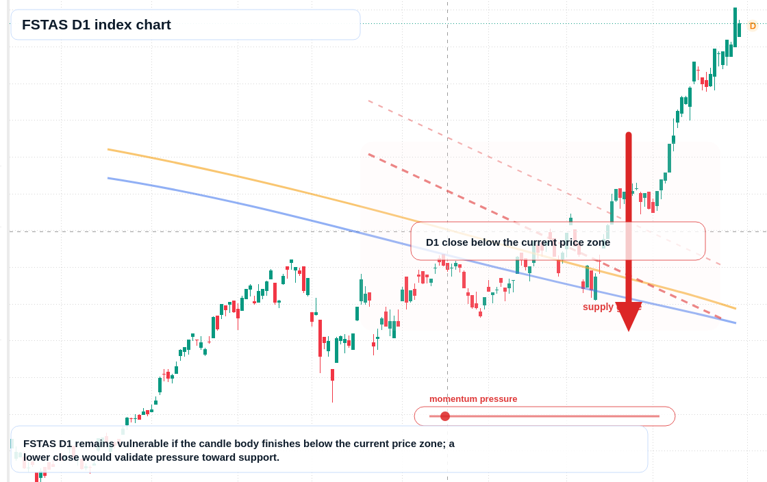 FX market snapshot