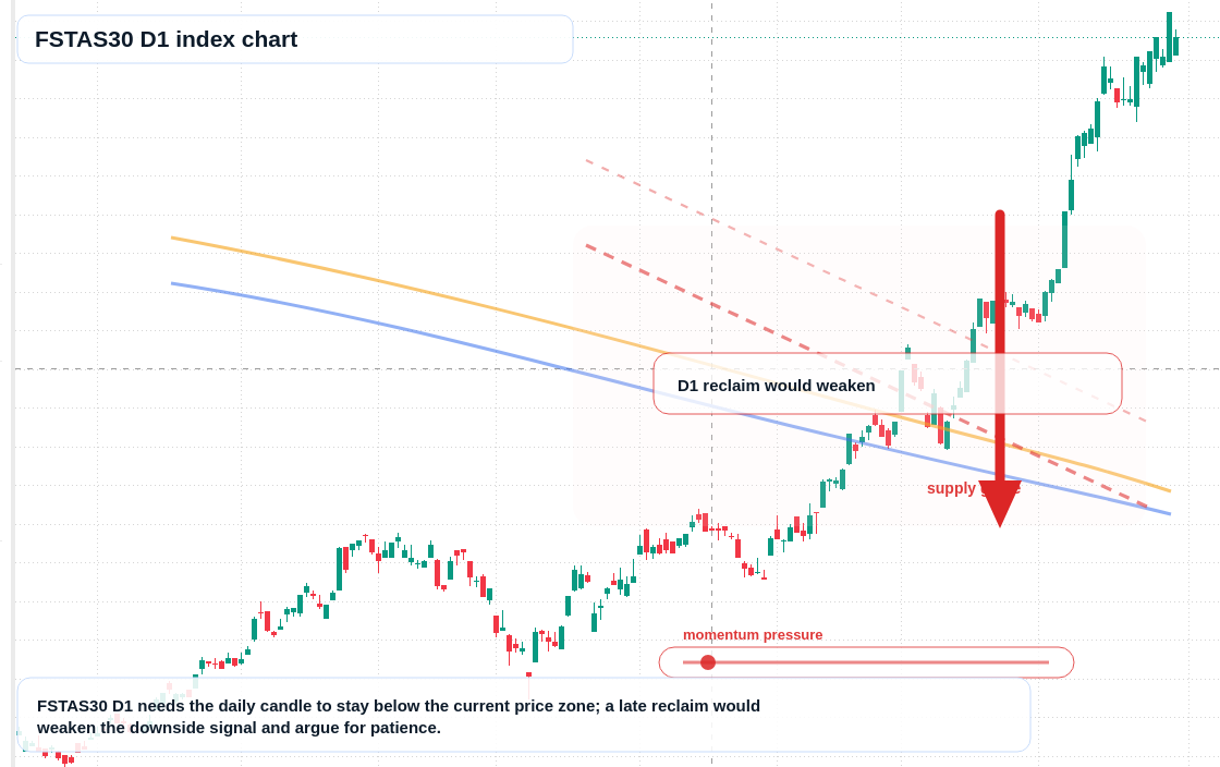 FX market snapshot