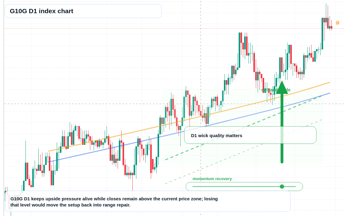 FX market snapshot