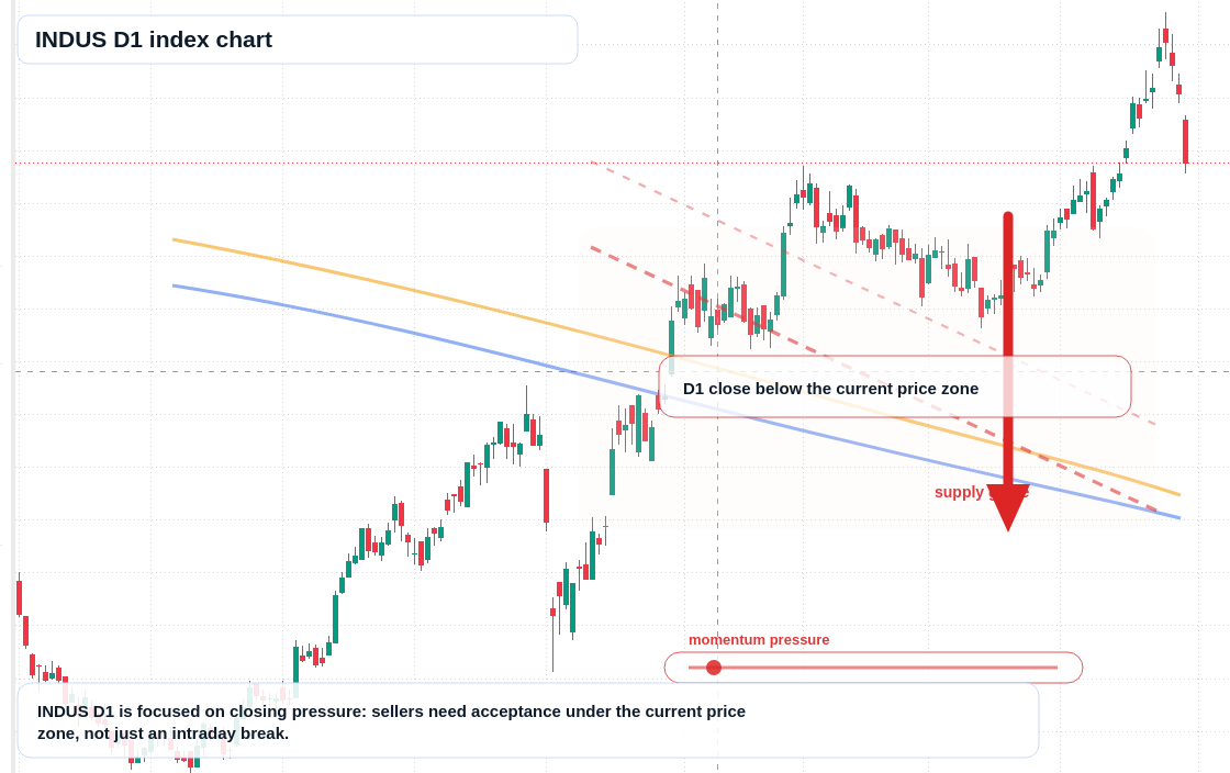 FX market snapshot