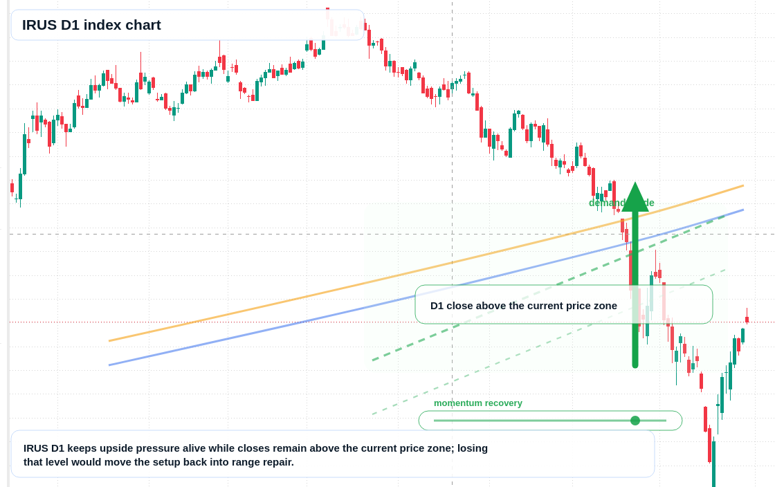 FX market snapshot