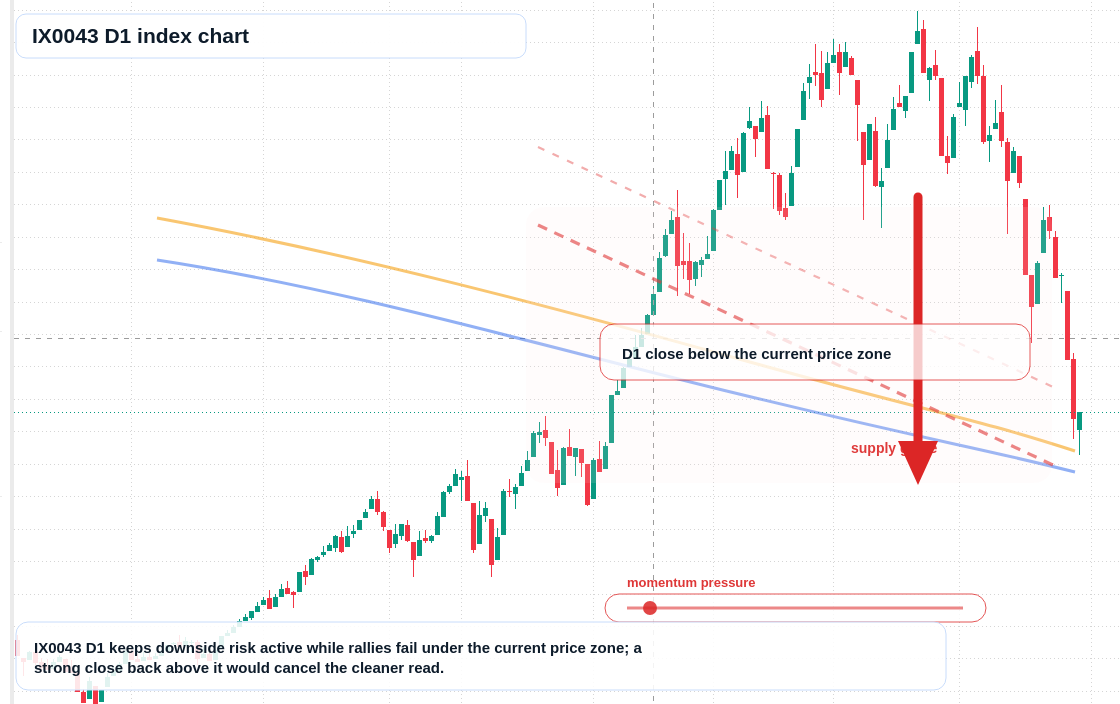 FX market snapshot