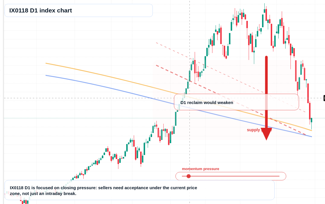 FX market snapshot