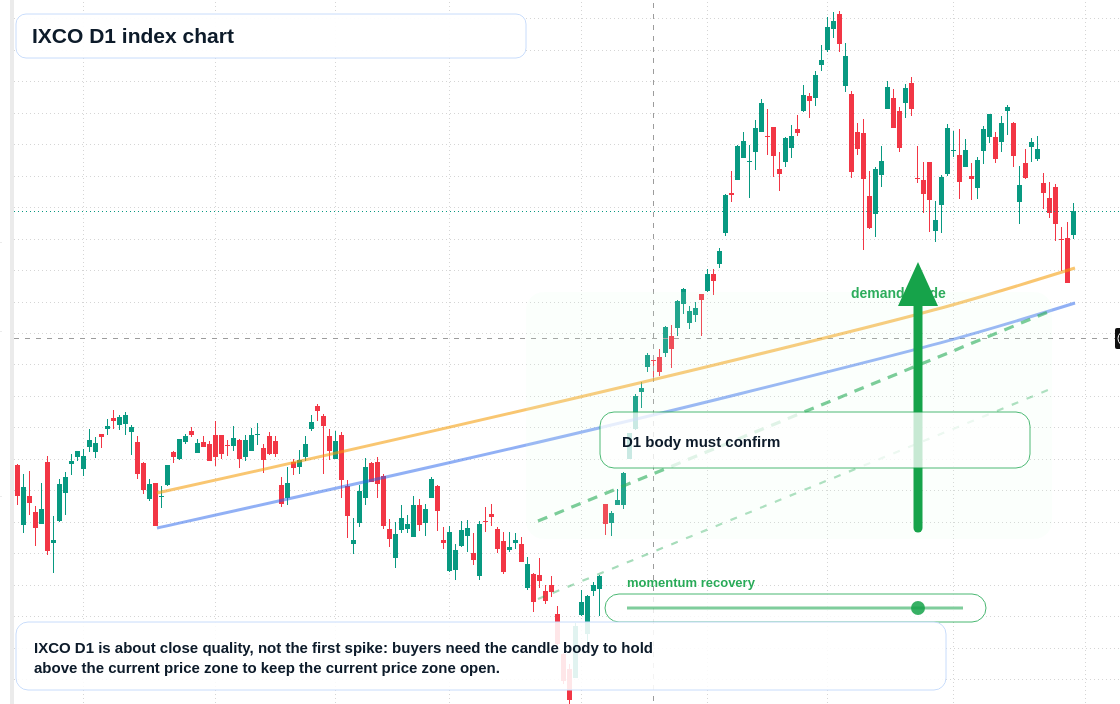 FX market snapshot