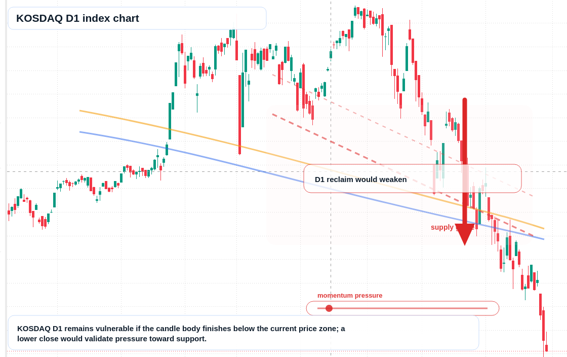 FX market snapshot