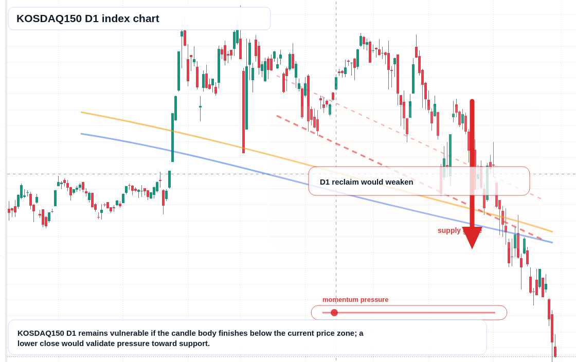 FX market snapshot