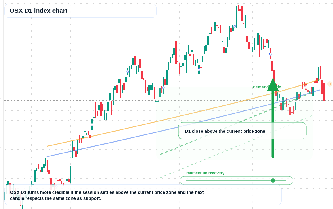 FX market snapshot