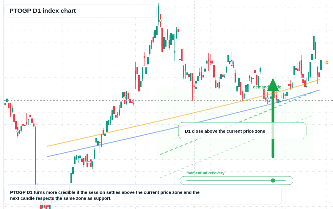 FX market snapshot