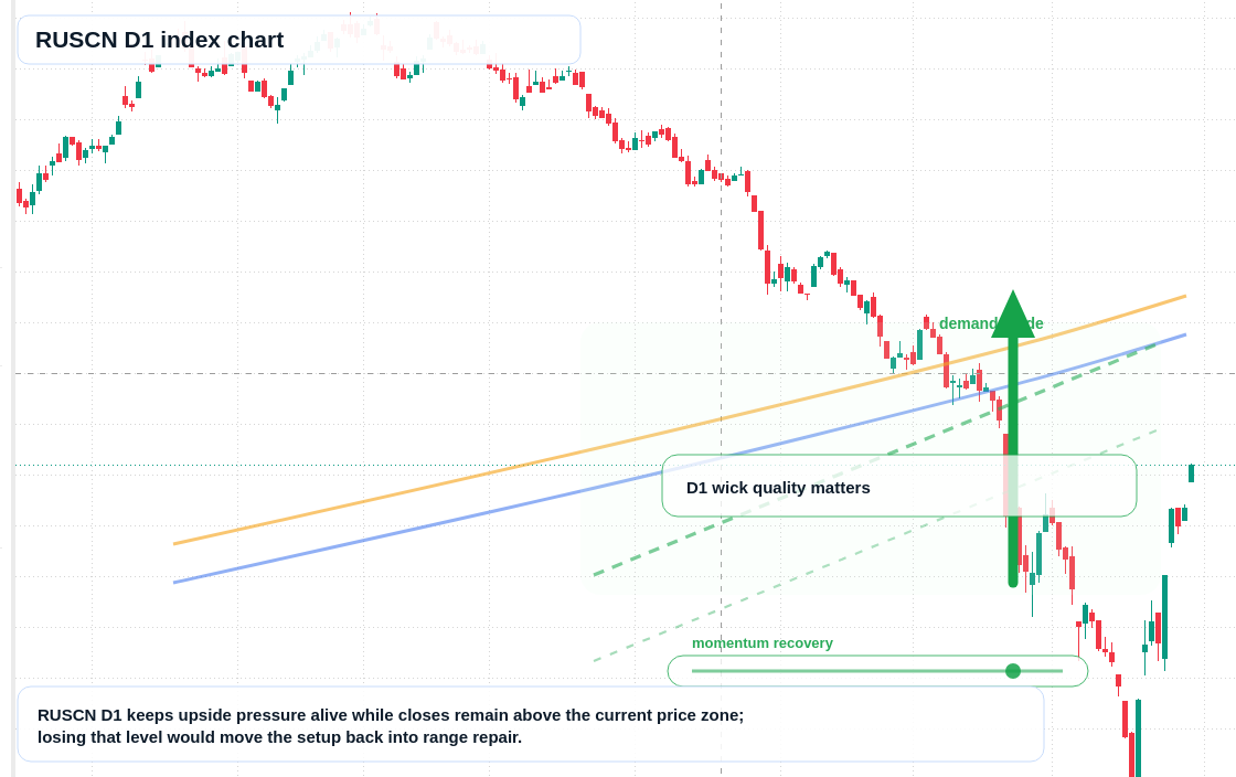 FX market snapshot