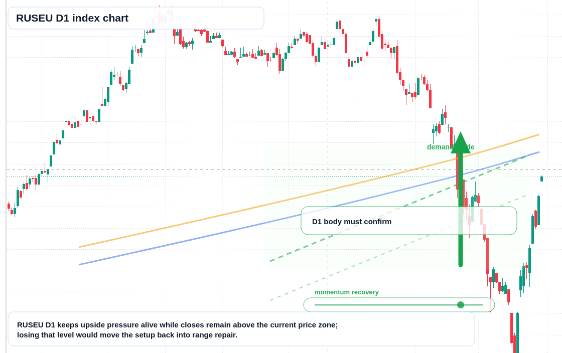 FX market snapshot