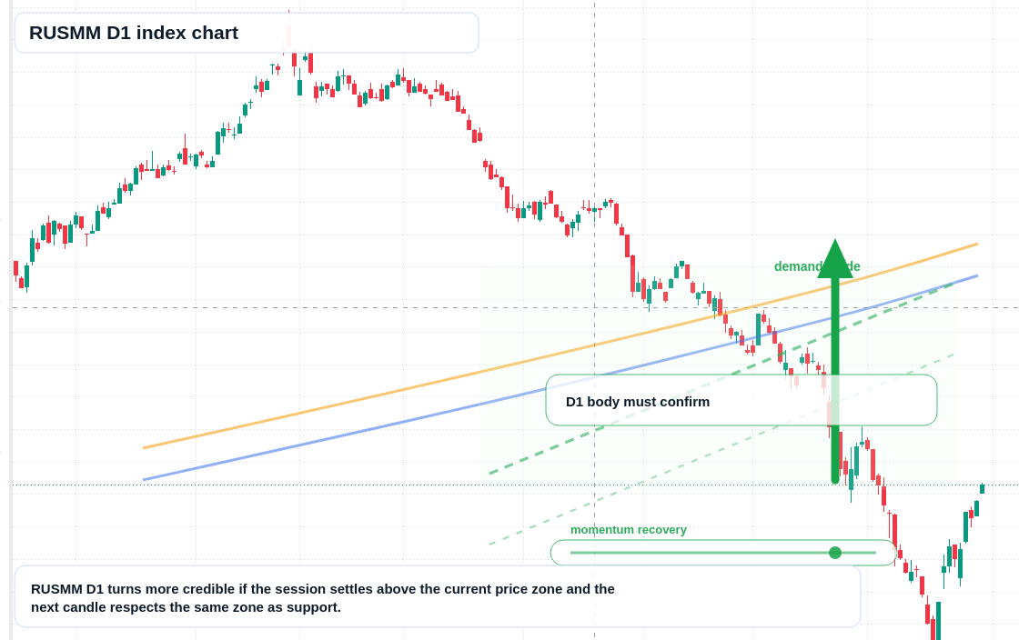FX market snapshot