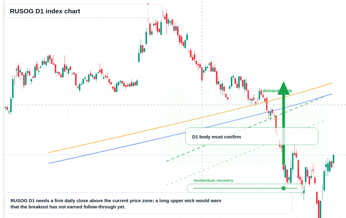 FX market snapshot