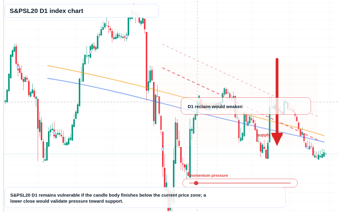 FX market snapshot
