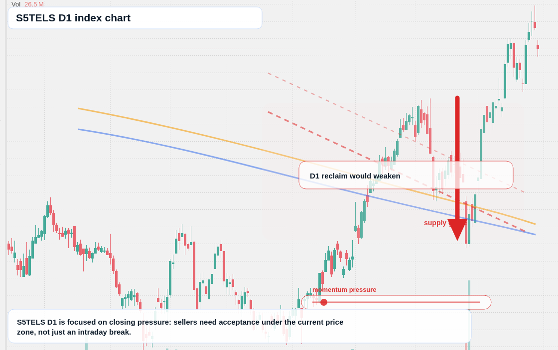 FX market snapshot