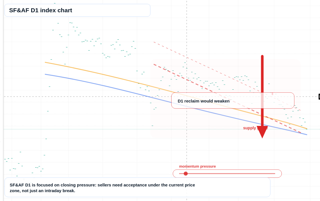 FX market snapshot