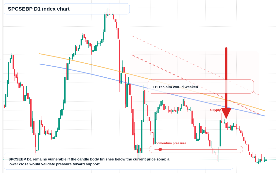 FX market snapshot