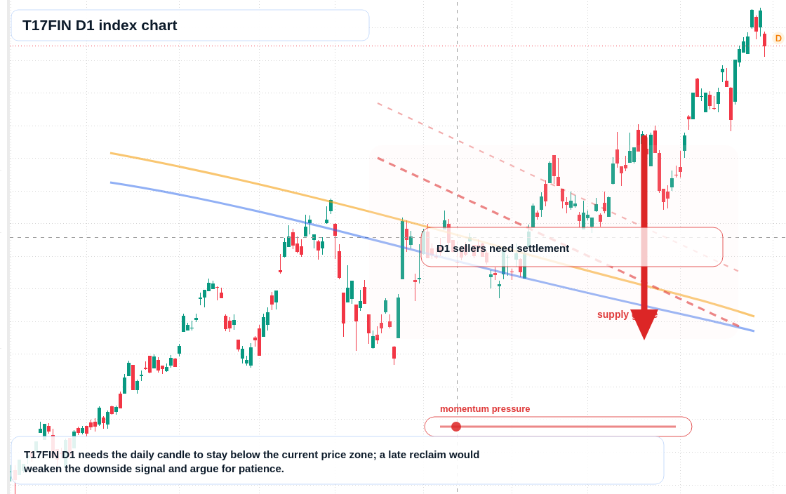 FX market snapshot