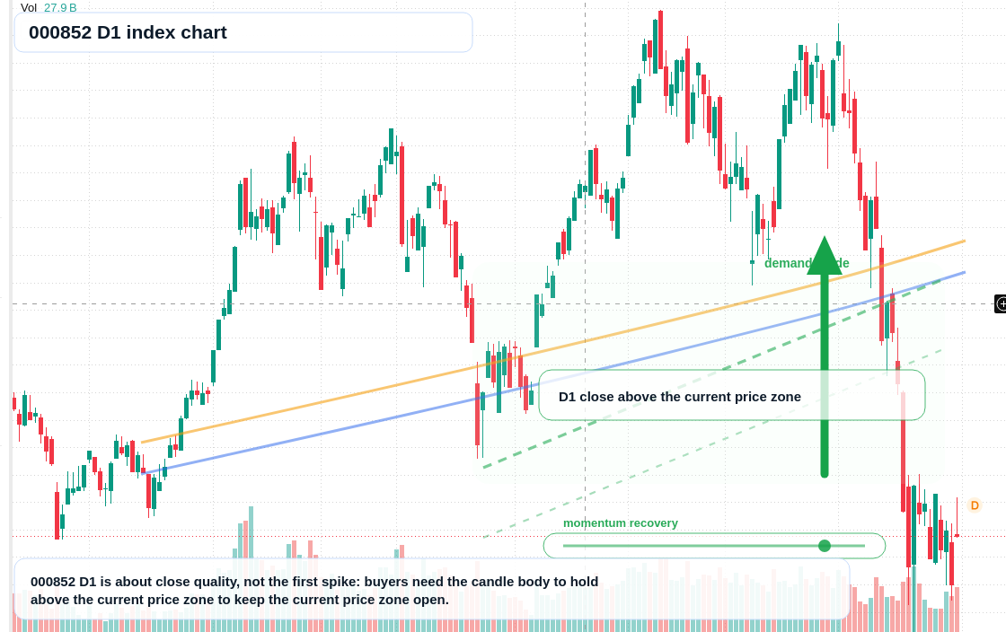 FX market snapshot
