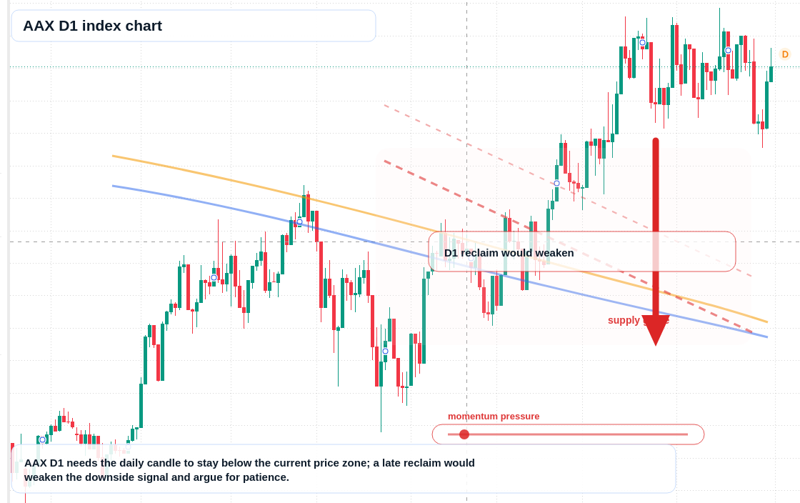 FX market snapshot