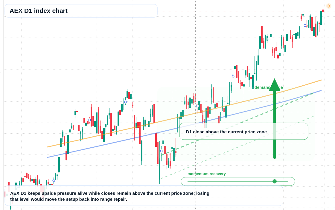 FX market snapshot
