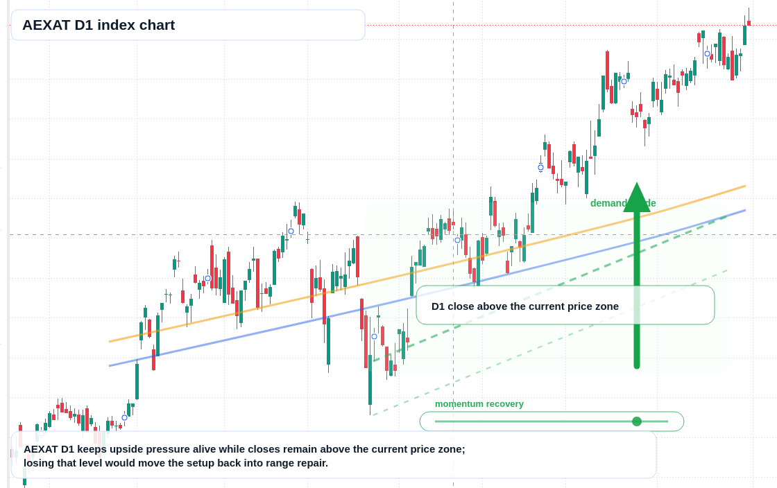 FX market snapshot