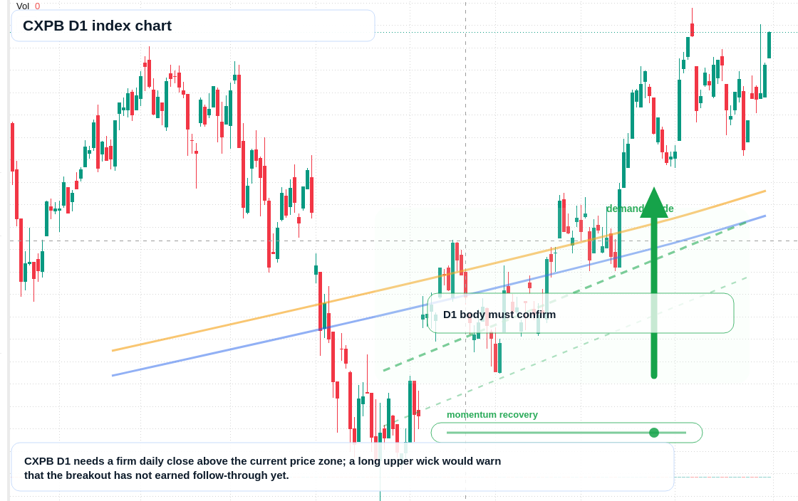 FX market snapshot
