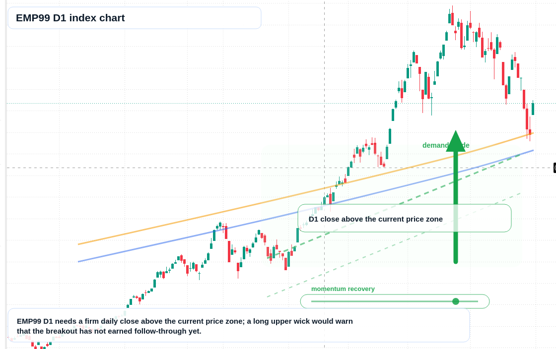 FX market snapshot