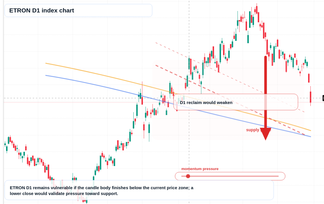 FX market snapshot