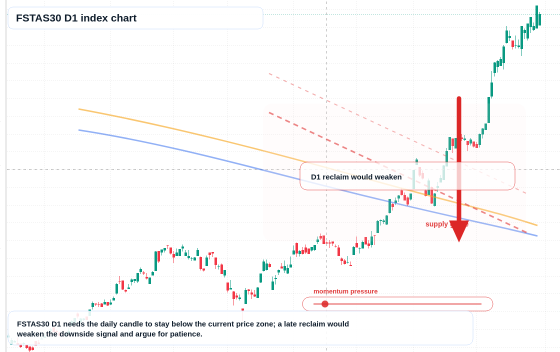 FX market snapshot