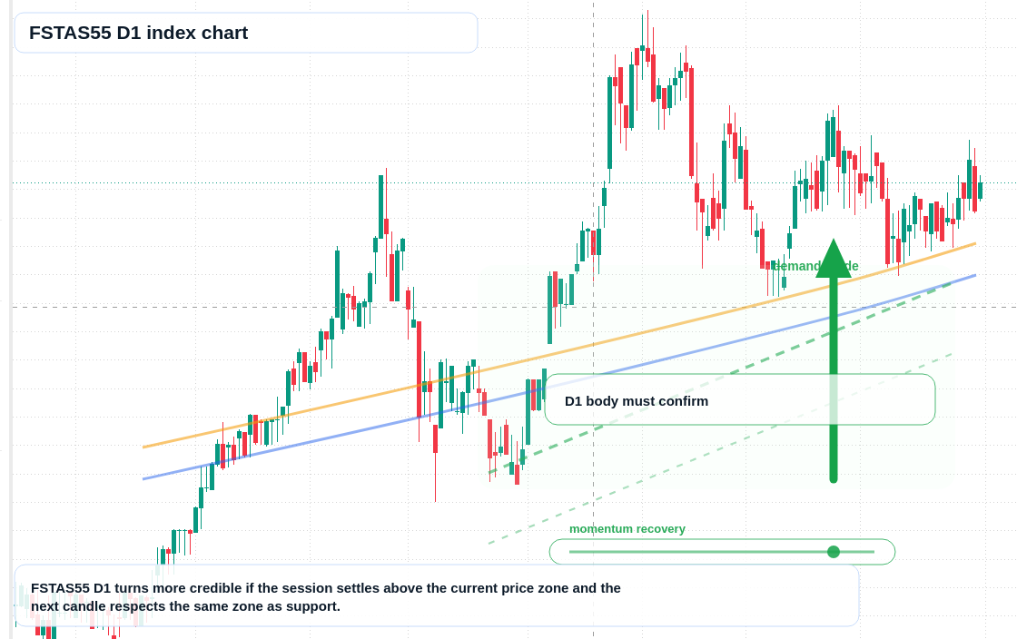FX market snapshot