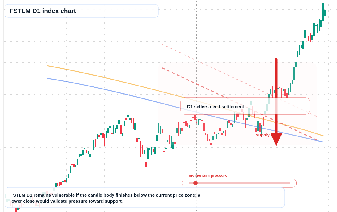 FX market snapshot