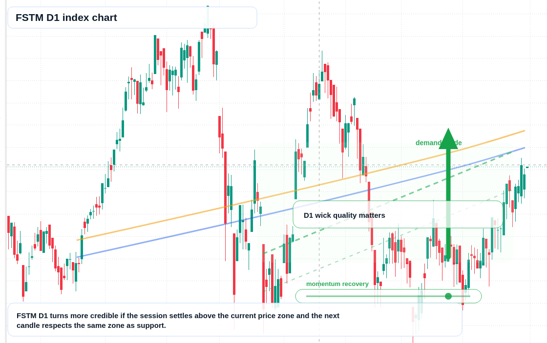FX market snapshot