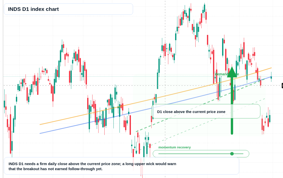 FX market snapshot