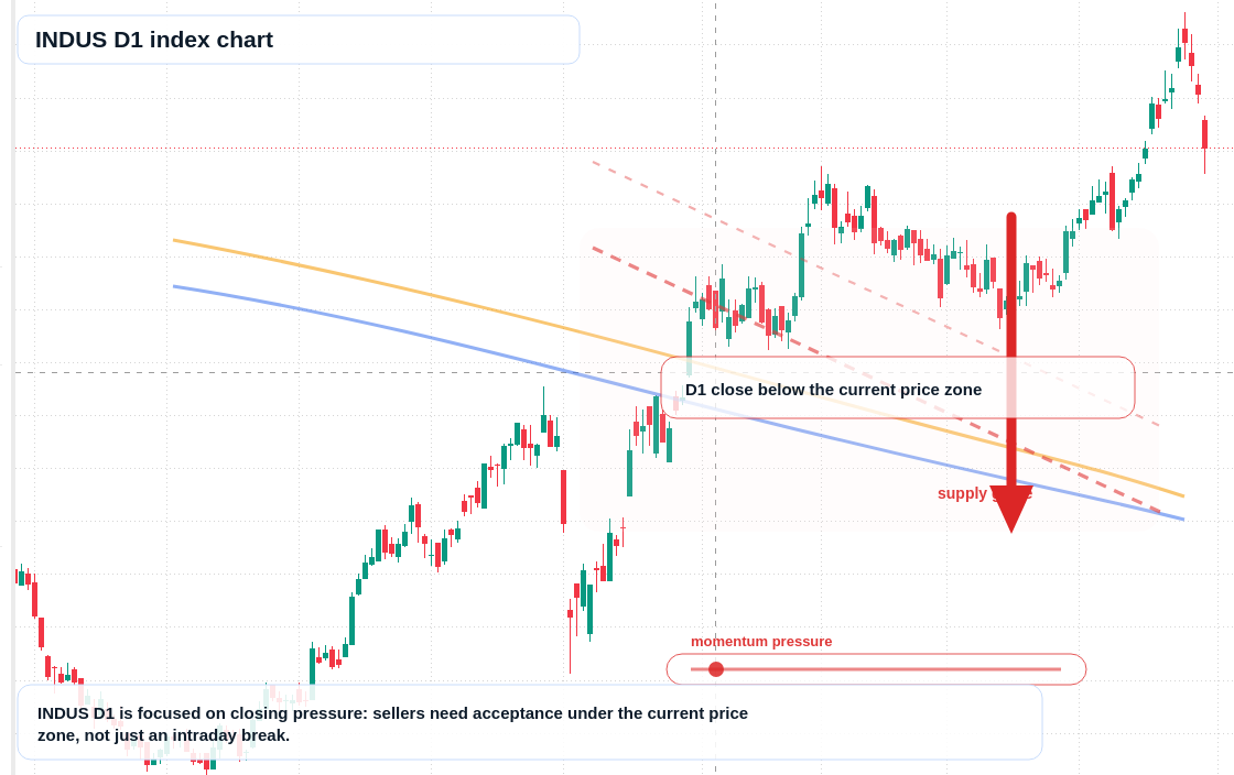 FX market snapshot