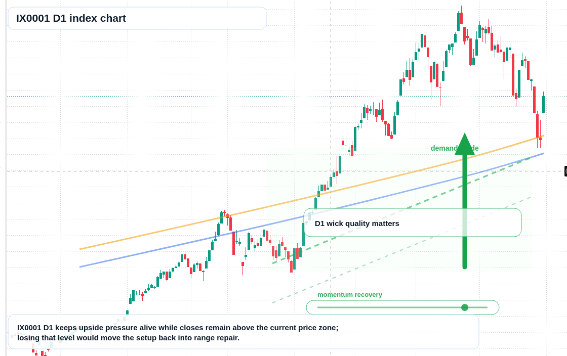 FX market snapshot